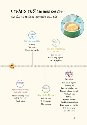 Sách Ăn Dặm Không Áp Lực