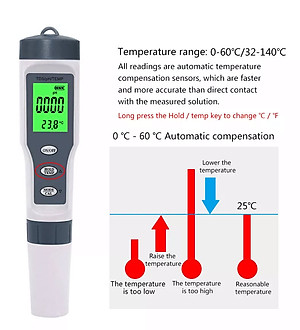 Noyafa EZ-9901 Bút thử nước TDS, dụng cụ đo TDS, máy đo độ cứng của nước. Bút thử nước sạch, Máy đo kiểm chất lượng nước EZ 9901. Máy Kiểm Tra Chất Lượng Nước Đo PH/ TDS/ TEMP (EU Certified) độ chính xác cao - Hàng Chính Hãng