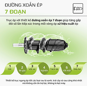 Máy Ép Chậm Olivo SJ22 Thương Hiệu Mỹ Ép Rau Không Lo Kẹt Máy Ép Kiệt 99% Dễ Vệ Sinh Công Suất 150W - Hàng Chính Hãng