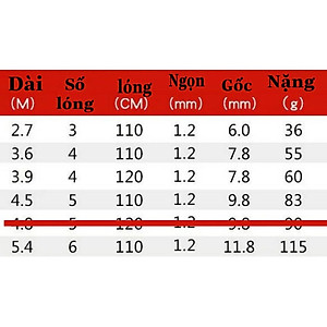 Cần Câu Tay Siêu Dẻo Ánh Kim 2H_ Tặng Kèm 1 Ngọn Phụ Đồ Câu Chương Văn