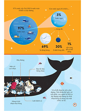 Sách 100 Bí Ẩn Đáng Kinh Ngạc Về Trái Đất - 100 Things To Know About Planet Earth