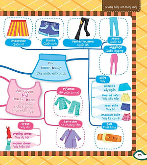 Sách Mind Map - Sơ Đồ Tư Duy - Từ Vựng Tiếng Anh Thông Dụng