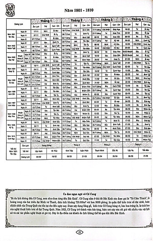 Lịch Vạn Niên Thực Dụng 1801-2100