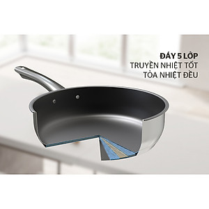 Chảo Inox cao cấp 5 Đáy Sunhouse IN24M2 - 24cm - Dùng trên mọi loại bếp - Hàng chính hãng
