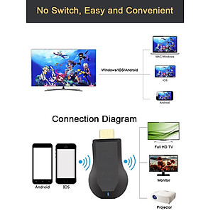 HDMI KHÔNG DÂY ANYCAST MX 18 PLUS