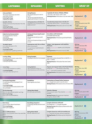 Oxford Discover 2nd Edition: Level 4: Grammar Book