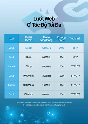 Dây cáp mạng hai đầu đúc sẵn CAT8 SSTP VENTION tròn, dài 1m đến 20m IKAB - Hàng chính hãng