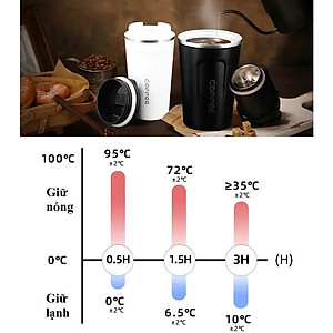 Cốc Giữ Nhiệt Coffeeholic Inox 304 Dung Tích 510ml Cao Cấp Kiểu Dáng Hàn Quốc Cầm Tay Sang Trọng- Hàng Chính Hãng