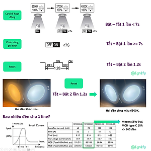 Bộ đèn PHILIPS Âm Trần MESON đổi màu ánh sáng (vàng, trung tính, trắng)