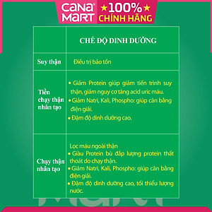 Sữa bột cho người suy thận Nutricare Kidney 1 giảm protein & giúp cân bằng điện giải, kiểm soát đường huyết (900g)