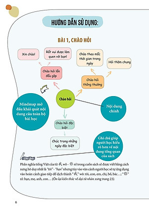Học Nhanh Nhớ Lâu Giao Tiếp Tiếng Trung - Ứng Dụng Sơ Đồ Tư Duy Trong Giao Tiếp Và Luyện Thi HSK