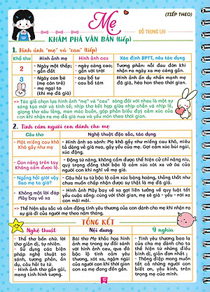 Notebook Ngữ Văn 7 - HA