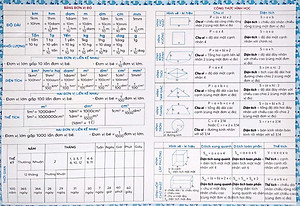Bảng Tóm Tắt Toán Tiểu Học