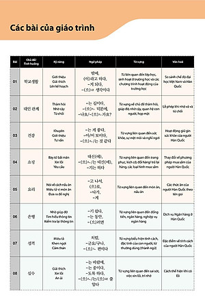Sách Tiếng Hàn Tổng Hợp Trung Cấp 3 (Phiên Bản Mới - In Màu)