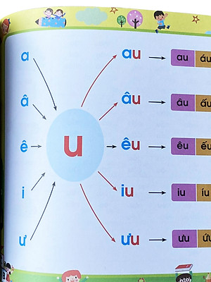 Sách Tập Đánh Vần Tiếng Việt, Tư Duy Ngôn Ngữ - Bí Quyết Giúp Con Đọc Tiếng Việt Thông Thạo Phiên Bản Mới 124 Trang