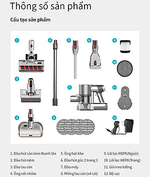 Máy hút bụi không dây Lock&lock ENV356GRY đa năng cầm tay 3 trong 1 (lau sàn, hút bụi, hút bụi giường nệm), động cơ BLDC (350W) - Hàng chính hãng