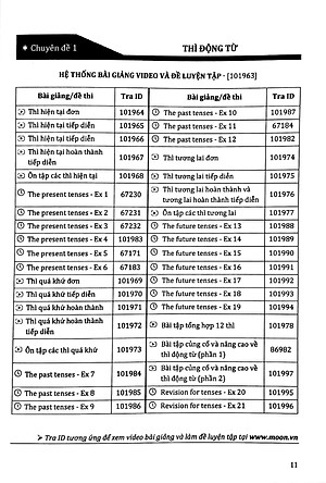 Tổng Ôn Ngữ Pháp Tiếng Anh (Tái Bản 2023)