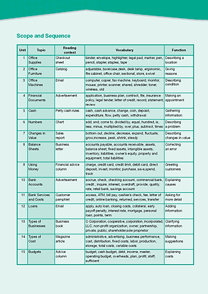 Career Paths Finance (Esp) Student's Book With Crossplatform Application