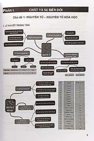 Bài Tập Phát Triển Năng Lực Môn Khoa Học Tự Nhiên 7