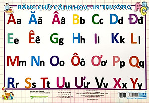Bảng Chữ Cái Viết Hoa - Viết Thường
