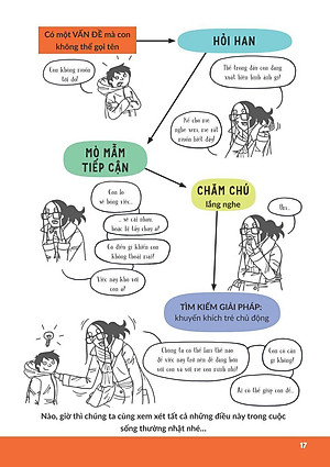 Làm Sao Để Con Thôi Ngang Bướng