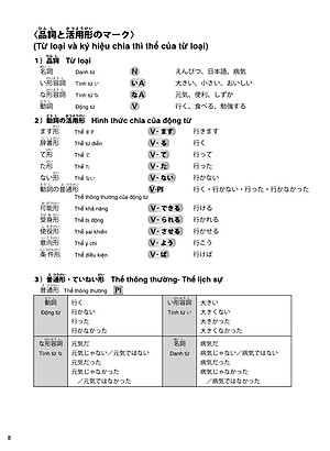 Sách Try! Kỳ Thi Năng Lực Nhật Ngữ N3: Phát Triển Các Kỹ Năng Tiếng Nhật Từ Ngữ Pháp (Phiên Bản Tiếng Việt)