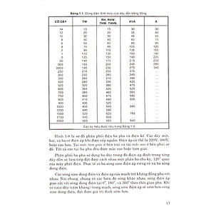 Hướng Dẫn Thực Hành Kỹ Nghệ Lạnh
