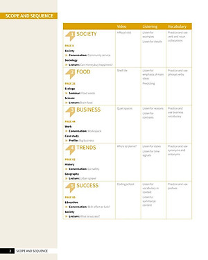 Skillful Second Edition Level 2 Listening & Speaking Student's Book + Digital Student's Book Pack