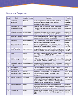 Career Paths Information Technology (Esp) Student's Book With Crossplatform Application