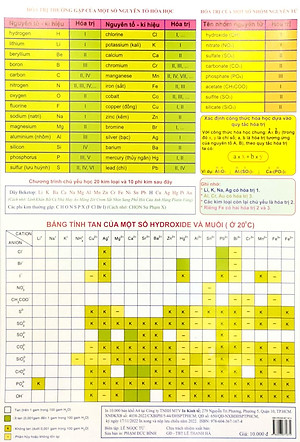 Bảng Tuần Hoàn Các Nguyên Tố Hóa Học (Dành Cho Học Sinh THCS - Theo Dương Trình Giáo Dục Mới)