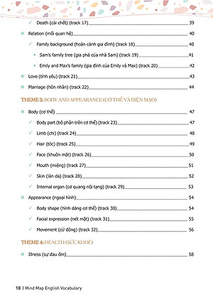 Sách Mind Map English Vocabulary - Từ Vựng Tiếng Anh Qua Sơ Đồ Tư Duy