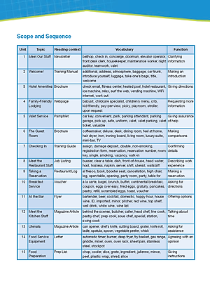 Career Paths Hotels & Catering (Esp) Student's Book With Digibook App.