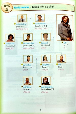 Từ Vựng Tiếng Anh Bằng Hình Theo Chủ Đề