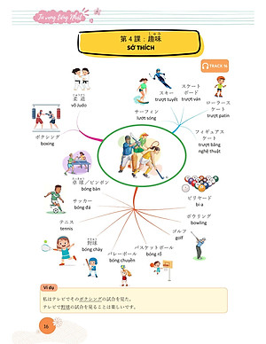 Mindmap Từ Vựng Tiếng Nhật - Học Từ Vựng Tiếng Nhật Qua Sơ Đồ Tư Duy