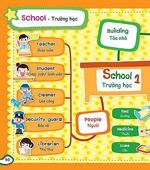 Sách Mind Map - Sơ Đồ Tư Duy - Từ Vựng Tiếng Anh Thông Dụng