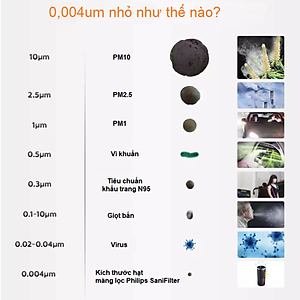 Máy khử mùi, lọc không khí dạng cốc trên xe ô tô Philips GP3601 công nghê SaniFiler Plus - HÀNG NHẬP KHẨU