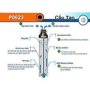 Thiết Bị Lọc Nước SAKURA P0623, Lọc Sạch Kim Loại Nặng - Hàng chính hãng