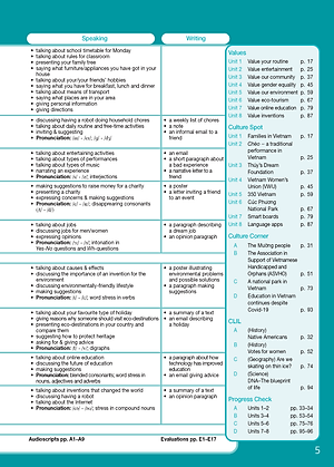 Tiếng Anh 10 Bright Teacher's book (Sách giáo viên)