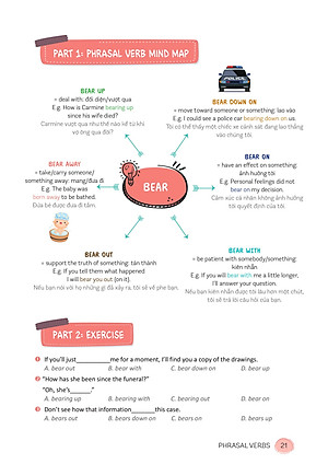 Sách Mindmap English Phrasal Verbs, Collocation And Idioms