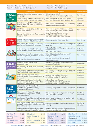 Tiếng Anh 5 Extra and Friends - Pupil's Book (Sách học sinh)