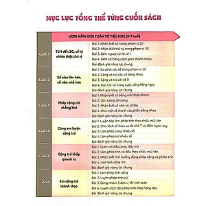 Sách ƯƠM MẦM GIỎI TOÁN TỪ TIỂU HỌC - Tiểu học 1 – Từ 1 đến 20, số tự nhiên thật thú vị