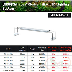 Đèn led Chihiros A2 Max 30, 45, 60, 80, 90, 120 cm AII series quang phổ bể thủy sinh cá tép cảnh