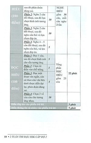 2 Tuần Thi Đậu HSK Cấp Độ 2 (Bản Mới)