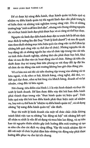 Sách Nhà Lãnh Đạo Tương Lai