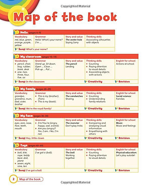 Super Minds Starter Student's Book with DVD-ROM