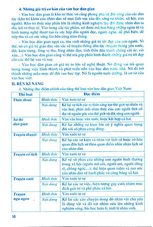 Sách Học Tốt Ngữ Văn Lớp 10 (Tập 1) (Chương Trình Chuẩn)