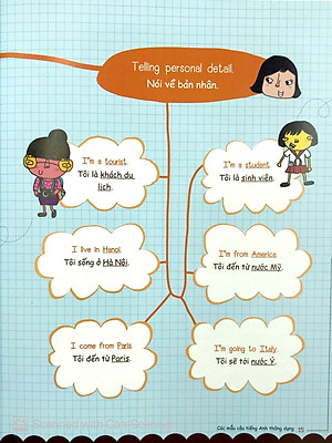 Sách Mind Map - Sơ Đồ Tư Duy - Các Mẫu Câu Tiếng Anh Thông Dụng