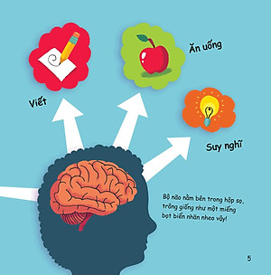 Chúng Mình Làm Gì Để… Phát Triển Trí Thông Minh?