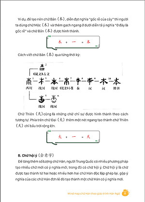 MindMap Chữ Hán Theo Giáo Trình Hán Ngữ