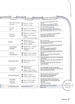 Tiếng Hàn Ứng Dụng - Học Nhanh, Thực Hành Ngay - Sơ Cấp 2